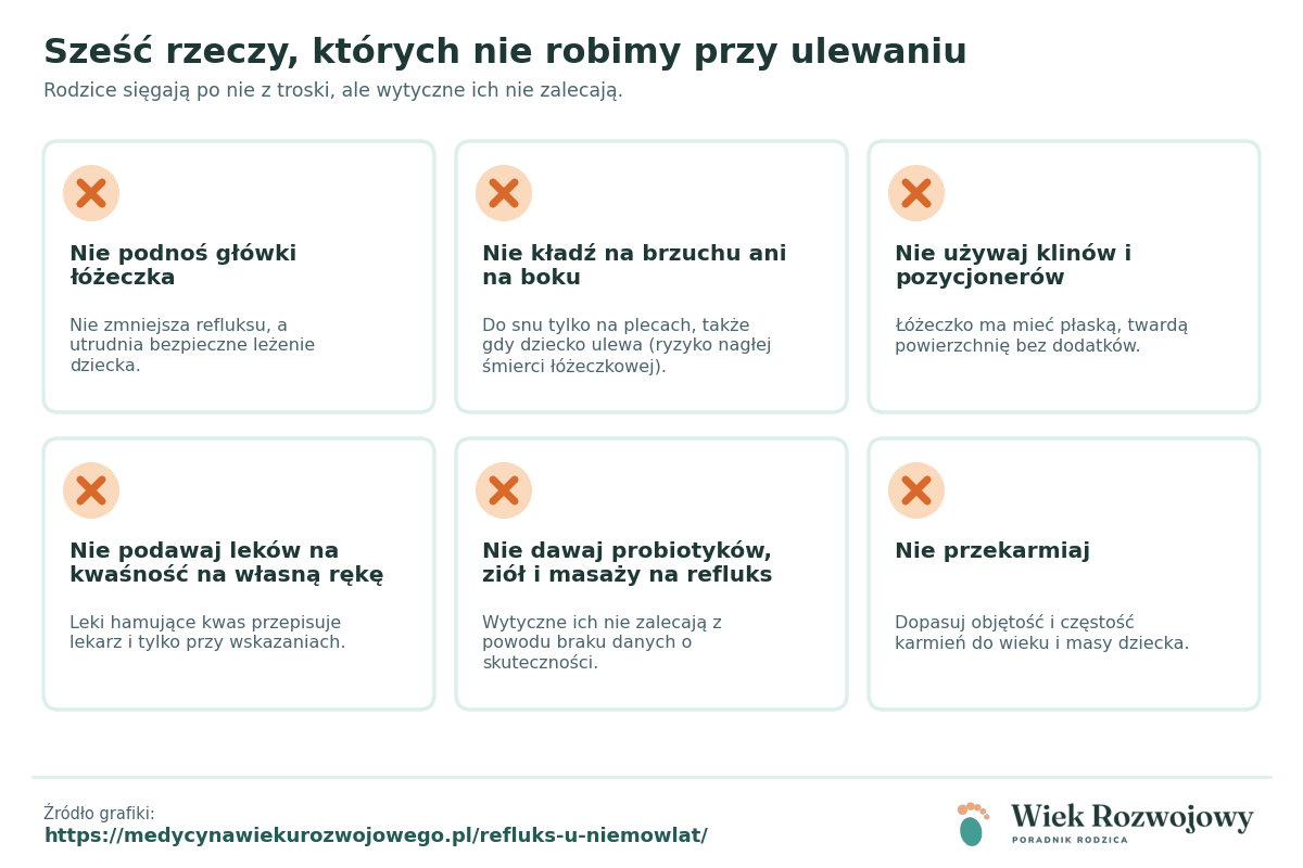 Sześć kart: nie podnosić główki łóżeczka, nie kłaść na brzuchu ani na boku, nie używać klinów, nie podawać leków na kwaśność bez zalecenia, nie dawać probiotyków ani ziół, nie przekarmiać